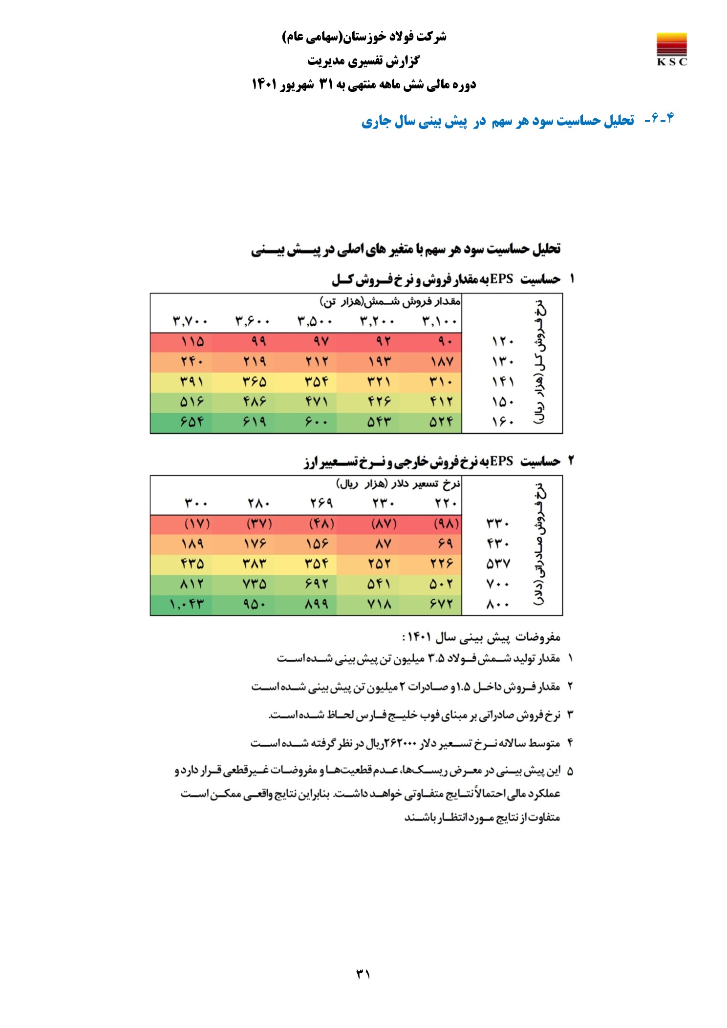 تحلیل بنیادی